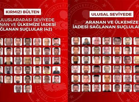 Uluslararası Operasyonlar Sonucu 42 Suçlu Türkiye'ye İade Edildi