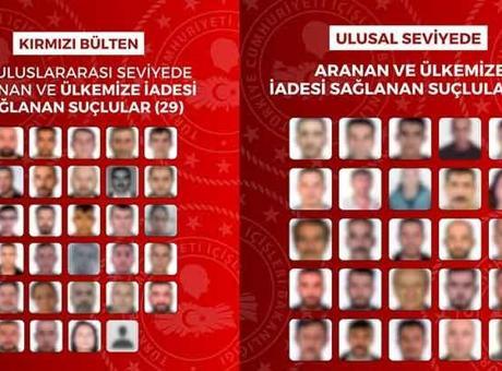 Yurt Dışında Aranan 54 Suçlu Türkiye'ye İade Edildi